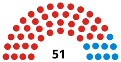 Greenwich Council 2014.svg