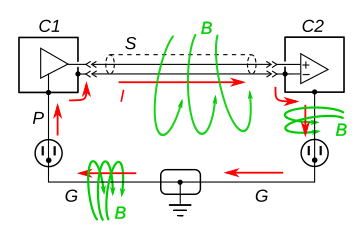 Ground loop currents in audio system