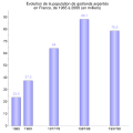 histogramme réalisé par Sémhur. J'aurais voulu le même genre, si possible.