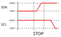 Vorschaubild der Version vom 19:55, 12. Jul. 2012