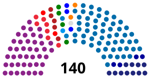 Elecciones parlamentarias de Albania de 2005