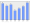 Evolucion de la populacion 1962-2008