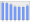 Evolucion de la populacion 1962-2008