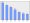 Evolucion de la populacion 1962-2008