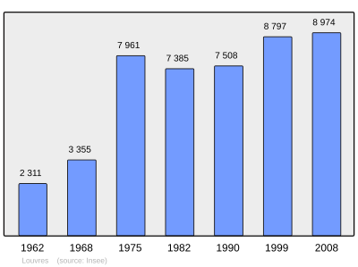 Referanse: INSEE