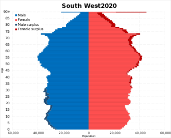 South West of England population pyramid 2020.svg