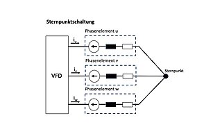 Abb. 3: Anschluss von drei Phasenelementen an einem Umrichter (VFD) in Sternpunktschaltung