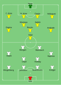 Alineación inicial