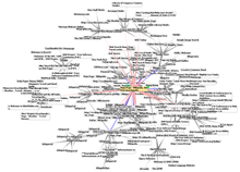 Graphic representation of less than 0.0001% of the WWW, one of the services accessible via the Internet, representing some of the hyperlinks. The use of the Internet as prior art in patent law is surrounded by concerns as to its reliability. WorldWideWebAroundWikipedia.png