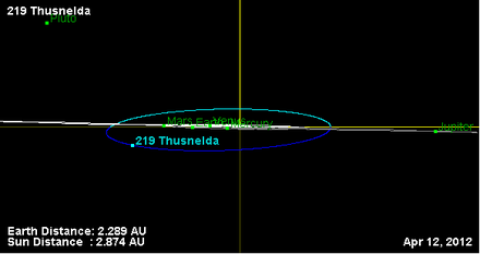 Орбита астероида 219 (наклон).png