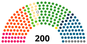 Elecciones parlamentarias de Finlandia de 1991