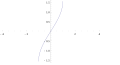 Pisipilt versioonist seisuga 2. jaanuar 2011, kell 10:10