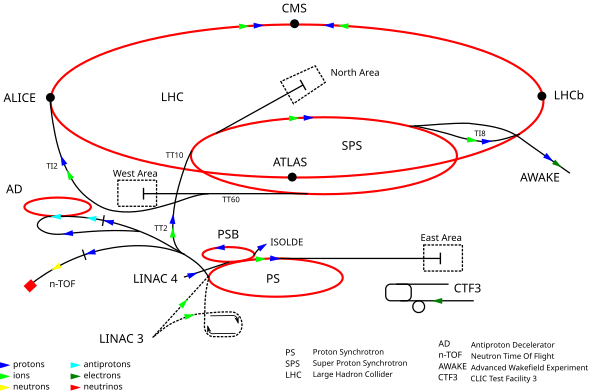 Image result for pic of cern