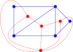 A planar graph in blue, and its dual graph in red. Duals graphs.svg