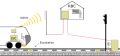 European Train Control System