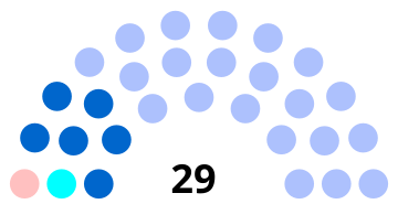 Composition du conseil municipal de Lamorlaye.