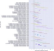 Risks from viral exposures according to one biobank study Hazard ratio lag for replicated viral infection-neurodegenerative disease pairs.jpg