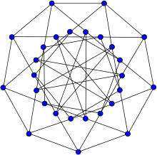Холт graph.svg