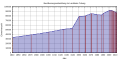 Vorschaubild der Version vom 19:37, 21. Apr. 2014