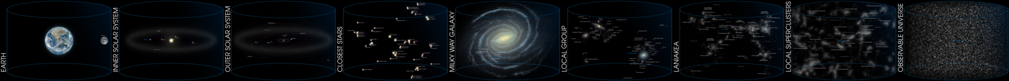Dijagram naše lokacije u vidljivom svemiru. (of Earth (9x1-English Annot-small).png Klikni ovdje za manju sliku.)