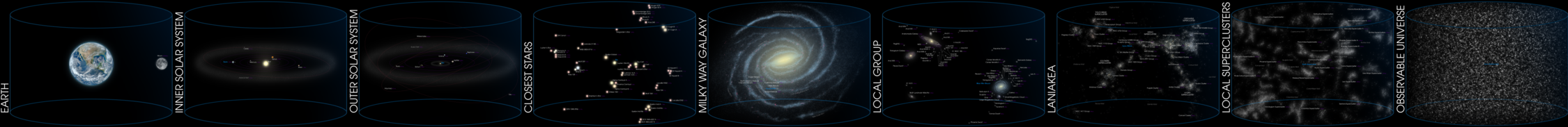 Location of Earth (9x1-English Annot-small).png