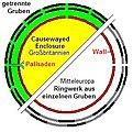 Vergleich britischer und kontinentaler Grubenwerke