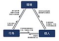 於 2022年1月15日 (六) 08:45 版本的縮圖