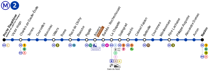metro ligne 2 paris