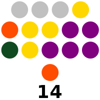 Misamis Oriental Provincial Board composition