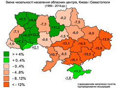 Зміна чисельності населення обласних центрів у 1989—2014 роках