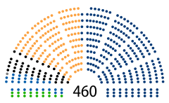 Struktura Sejm Rzeczypospolitej Polskiej