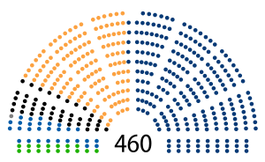Elecciones parlamentarias de Polonia de 2015