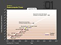 Crecimiento exponencial en la potencia de los supercomputadores