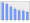 Evolucion de la populacion 1962-2008