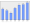 Evolucion de la populacion 1962-2008