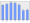 Evolucion de la populacion 1962-2008