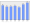 Evolucion de la populacion 1962-2008