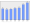 Evolucion de la populacion 1962-2008