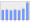 Evolucion de la populacion 1962-2008