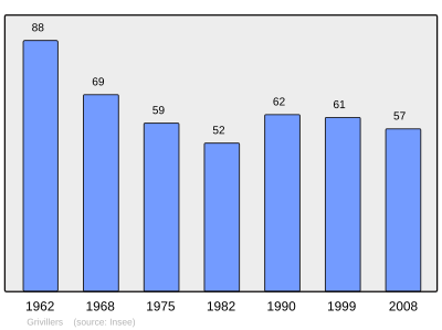 Reference: 
 INSEE [2]