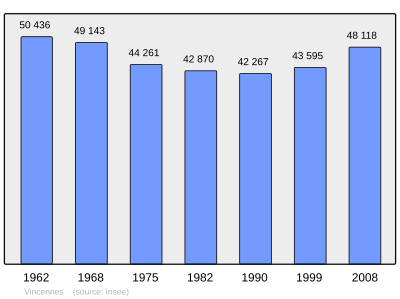 Referanse: INSEE