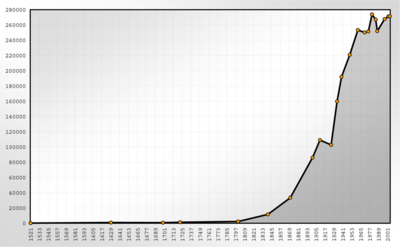 Npessgfejlds 1521-tl 2001-ig