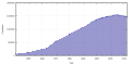 Thumbnail for version as of 07:58, 14 March 2022