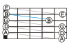 A guitar fretboard with line-segments connecting the successive open-string notes of the standard tuning