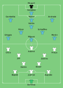 WM formation, Uruguay vs Brazil, July 16, 1950 Uruguay vs Brazil 1950-07-16.svg