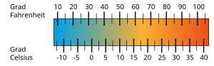 Temperature scales