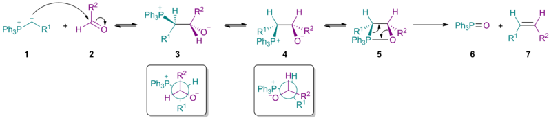 Mechanismus Wittigovy reakce