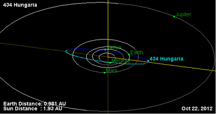 Орбита астероида 434.png
