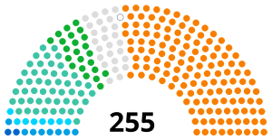 Elecciones parlamentarias de Costa de Marfil de 2021
