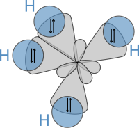 A schematic presentation of hybrid orbitals overlapping hydrogens' s orbitals Ch4 hybridization.svg